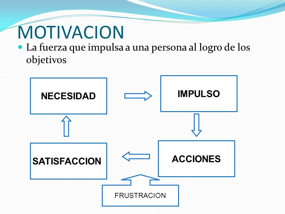 Los envolvimientos para el adelgazamiento en las condiciones de casa las revocaciones del café